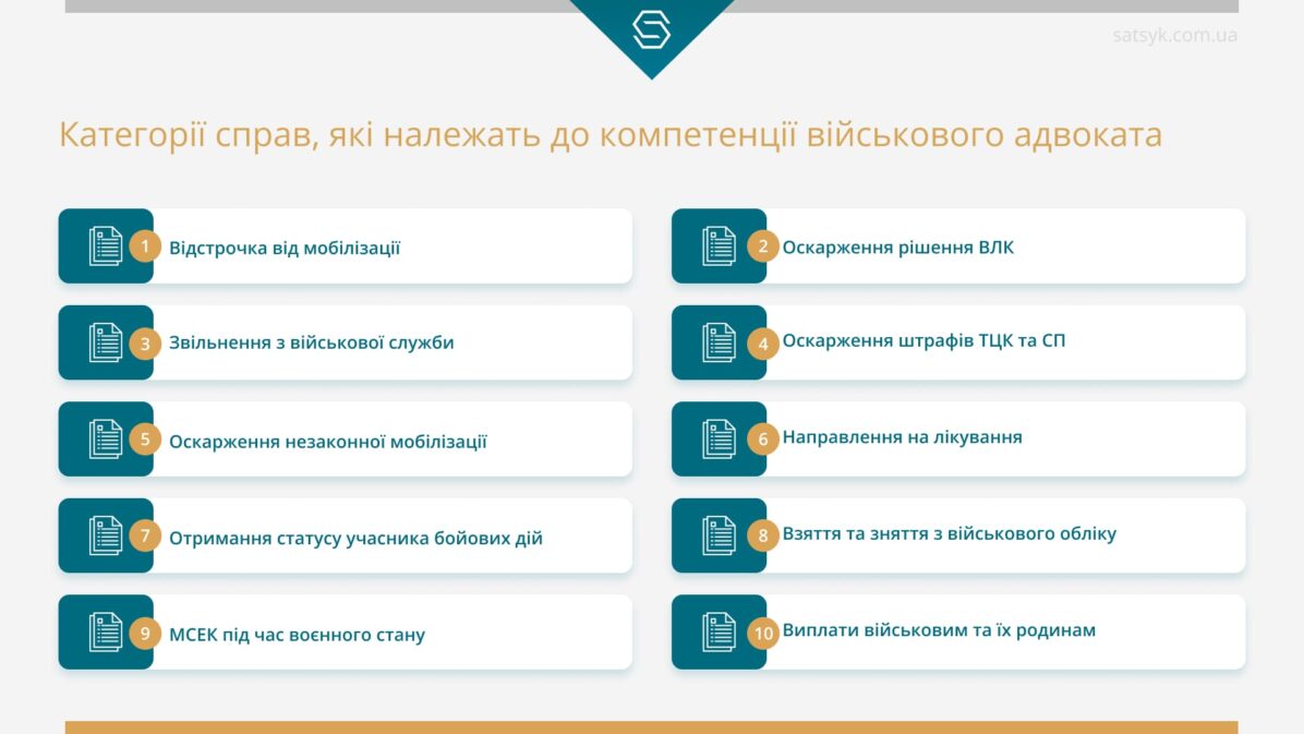 Категорії справ, які належать до компетенції військового адвоката