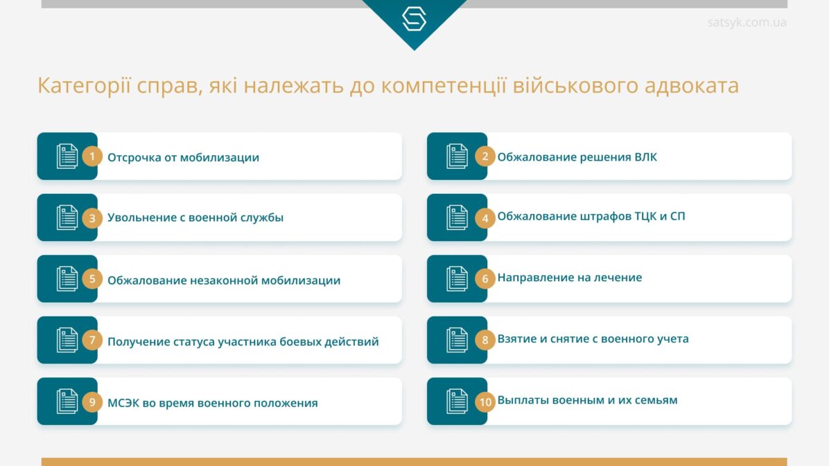 Категории дел, относящихся к компетенции военного адвоката