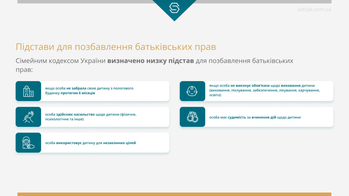 Підстави для позбавлення батьківських прав