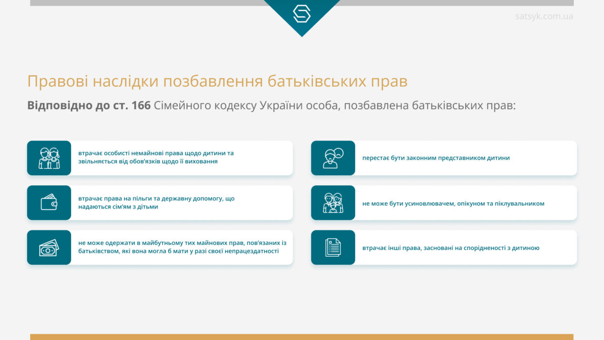 Правові наслідки позбавлення батьківських прав