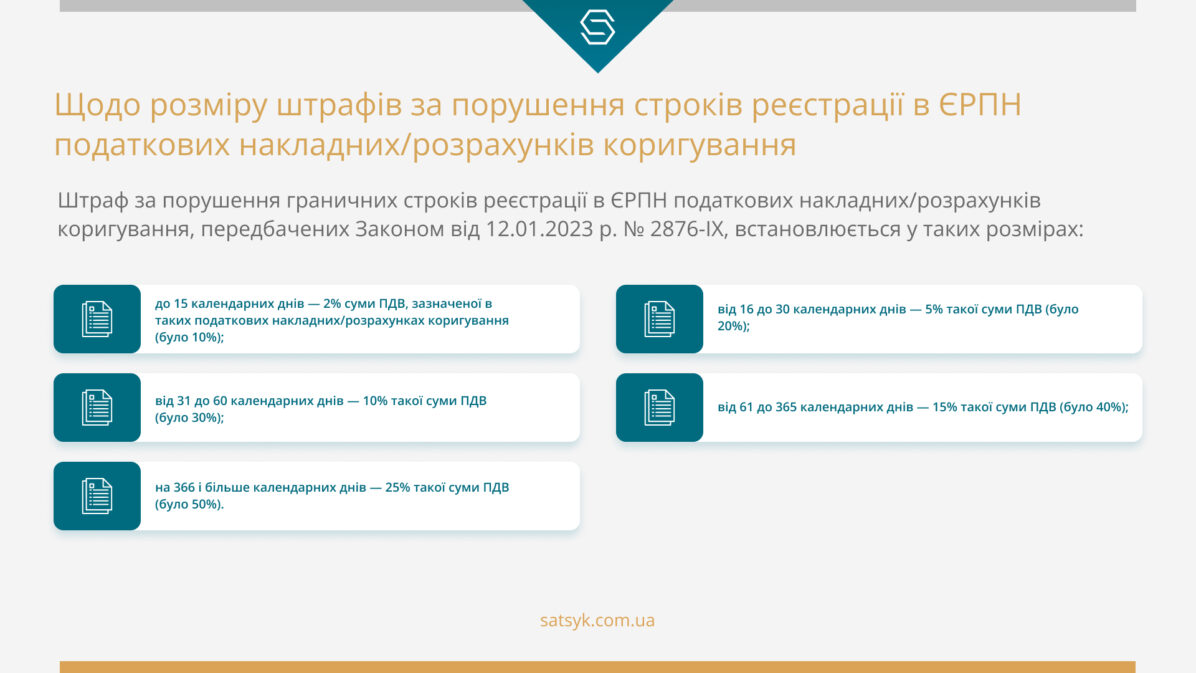 Щодо розміру штрафів за порушення строків реєстрації в ЄРПН податкових накладних/розрахунків коригування