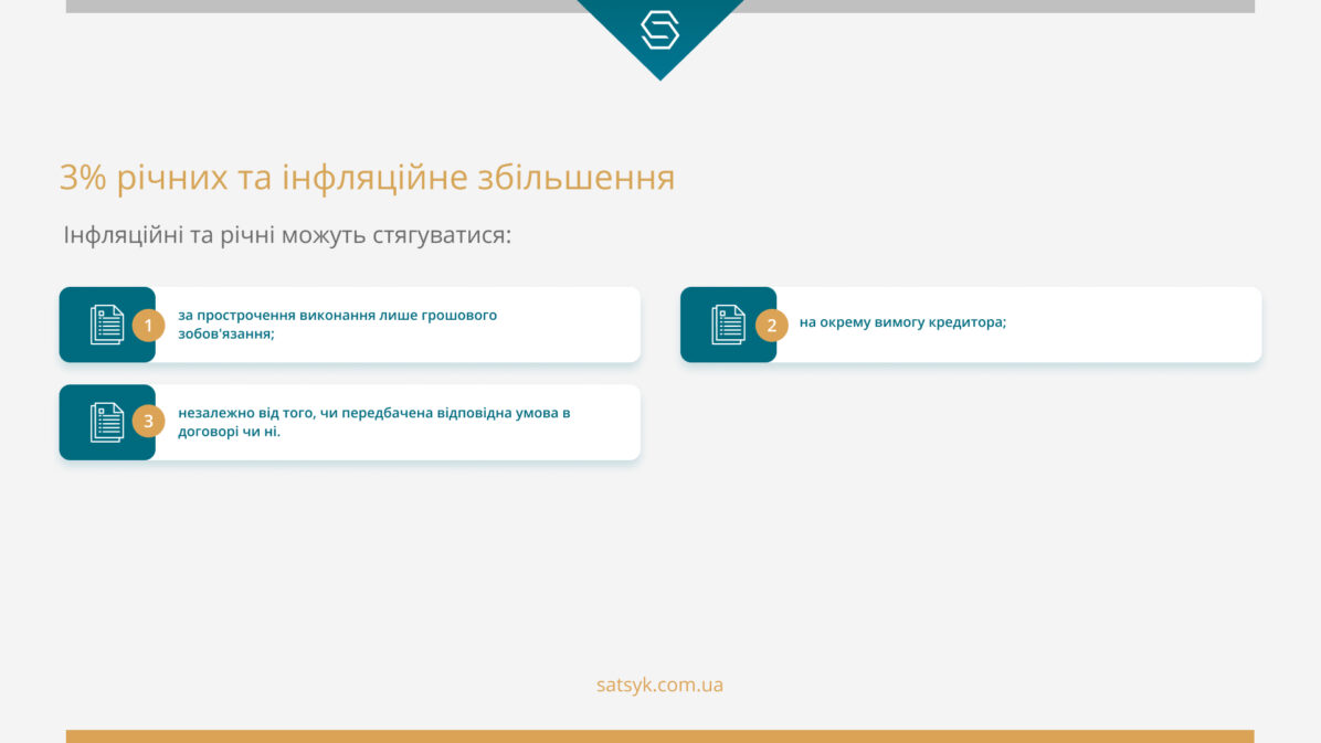 3% річних та інфляційне збільшення
