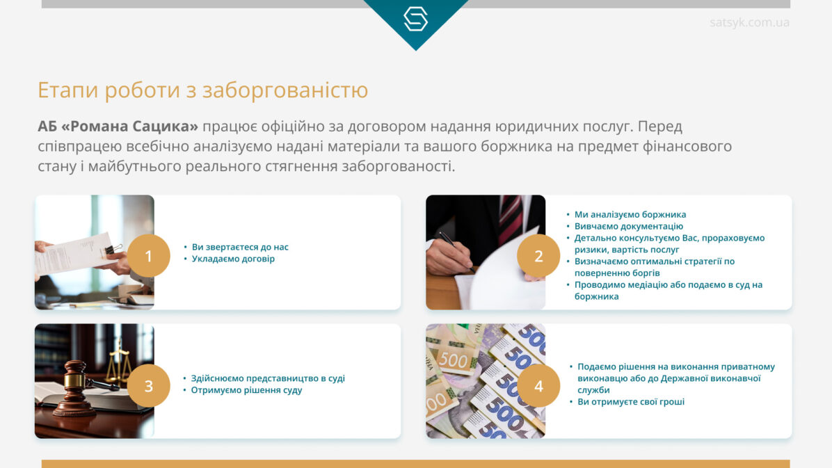 Етапи роботи з заборгованістю